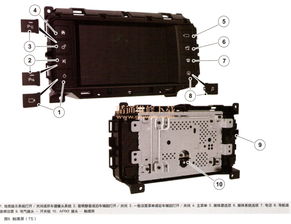 捷豹路虎InControl远程通信系统 原理、常见故障与维修要点剖析